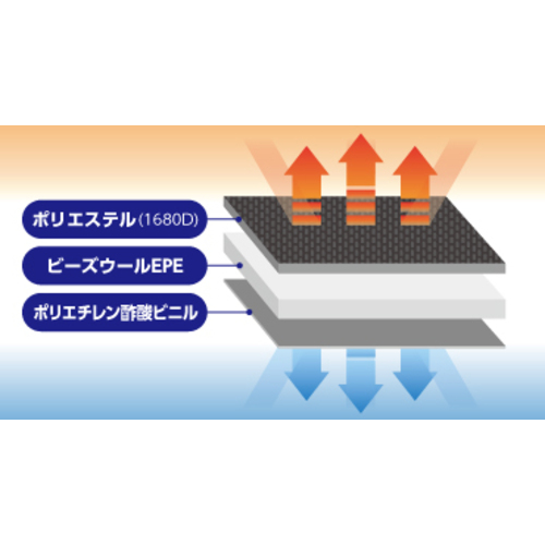 トラスコ クール汗拭きクロス ”北極ボディシート” CSH84