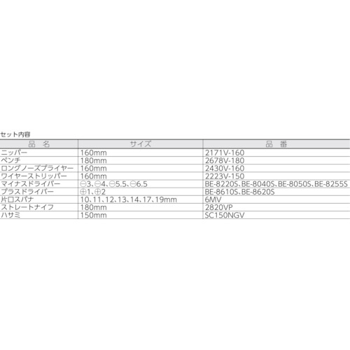 バーコ １０００Ｖ絶縁工具セット １９点セット 3045V2 | ファクトリー