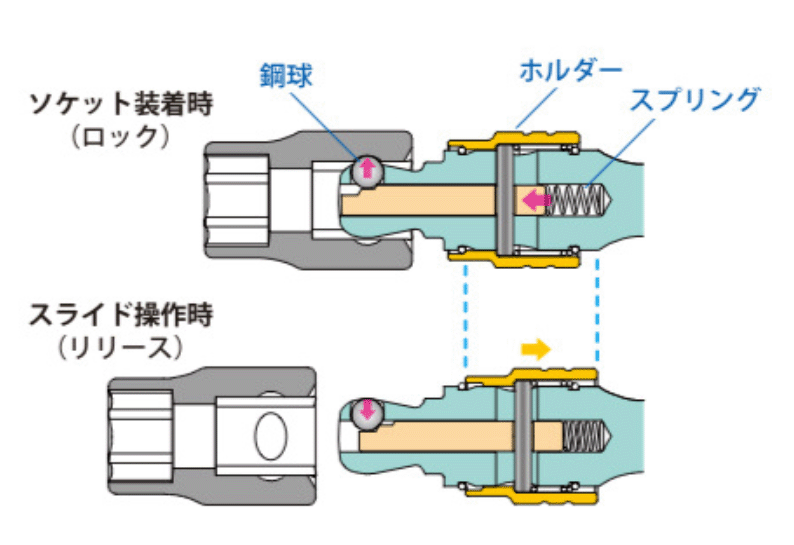 コーケン　3/8SQ ロッキングオフセットエクステンションバー　3763L-__