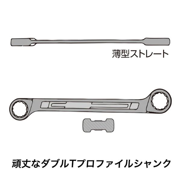 ハゼット ボックスエンドレンチセット 610N/8 | 工具用品専門通販は