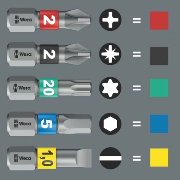 ヴェラ　WERA_KFｺﾝﾊﾟｸﾄｾｯﾄ 7点入 XMAS ed.2025　135821