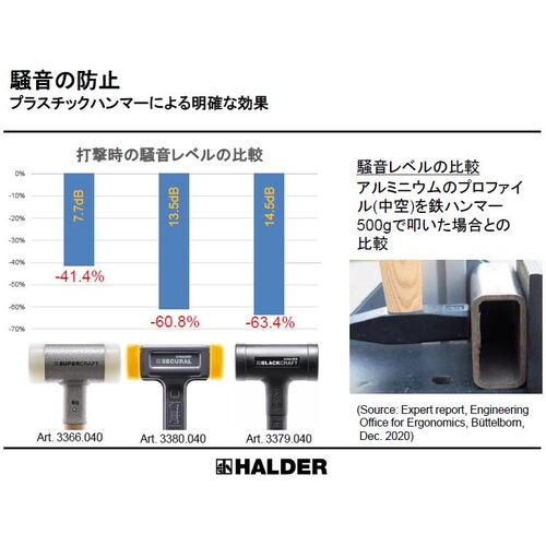 ハルダー　スーパークラフトハンマー　ヒッコリー製ハンドル付ナイロン白　頭径４　3366.040