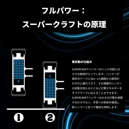 ハルダー　スーパークラフトハンマー　ヒッコリー製ハンドル付ナイロン白　頭径４　3366.040