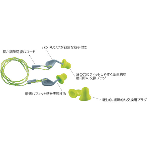 ウベックス 防音保護具耳栓ｘａｃｔ-ｆｉｔ （２１２４００１