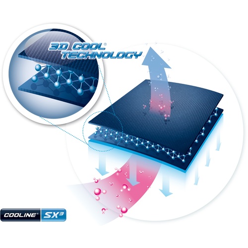 Ｅ－ＣＯＯＬＩＮＥ　バンダナ　持続冷却　ＳＸ３テクノロジー　37507280-200-OS