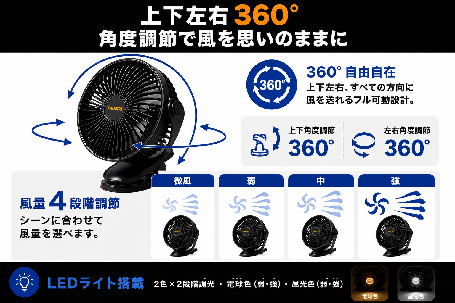 360度角度調整