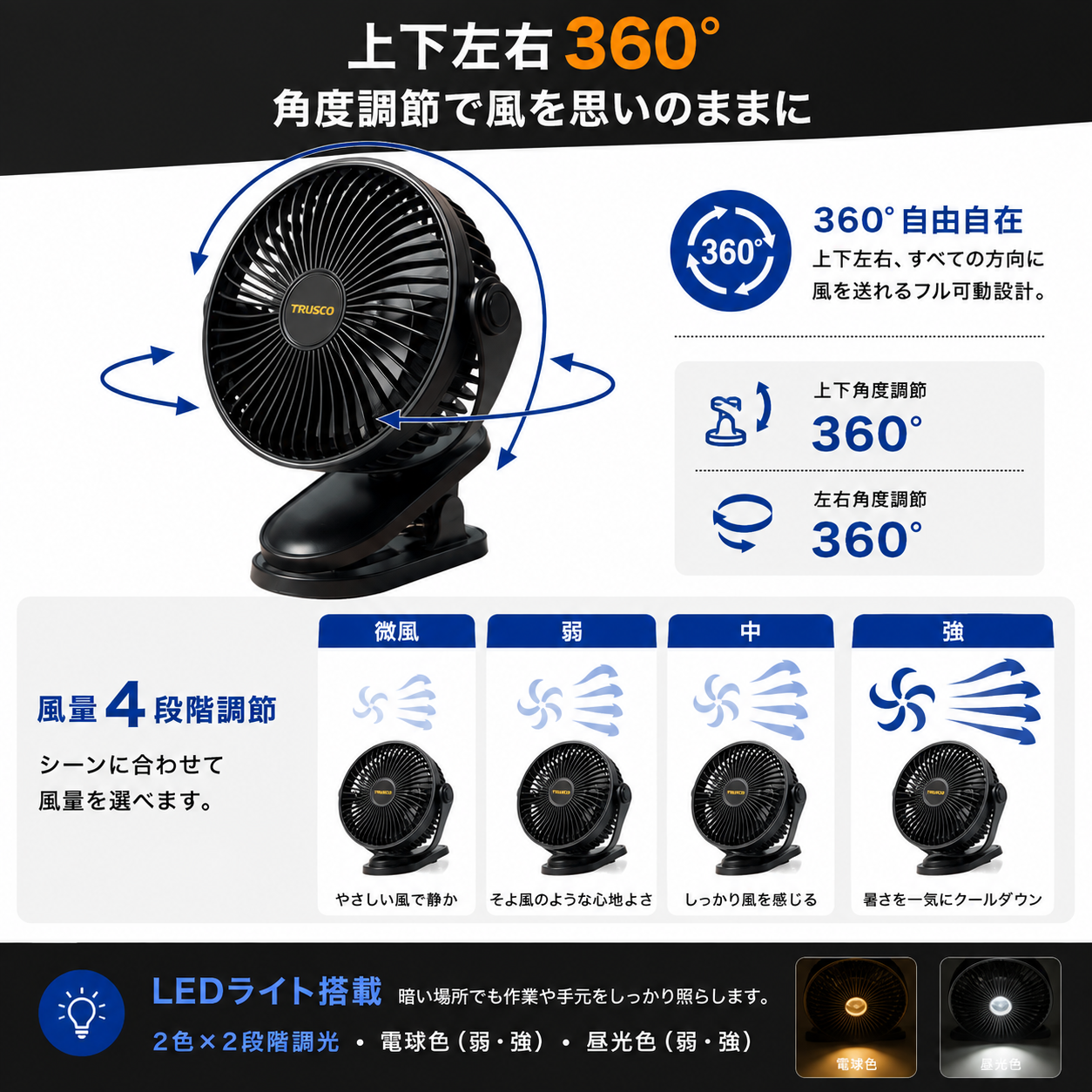 トラスコ　3WAY充電式クリップファン　12cm　TCF-1