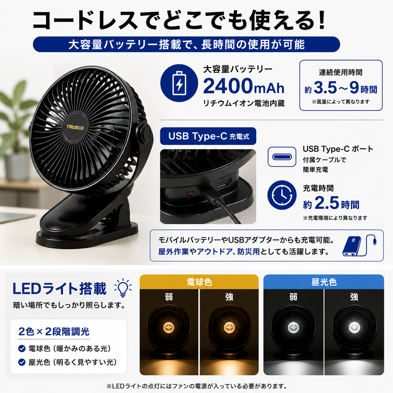 トラスコ　3WAY充電式クリップファン　12cm　TCF-1