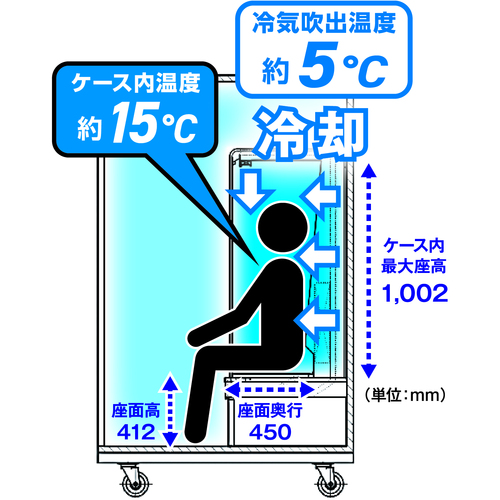 トラスコ　ど冷えもんBOX　パーソナルクーリングボックス【納期都度確認　チャーター便納品】　DHE-BOX