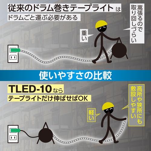 トラスコ　伸ばすだけで使えるドラム付ＬＥＤテープライト　両面発光　１０ｍ　シリコンタイプ　屋外用・防雨型　TLED-10