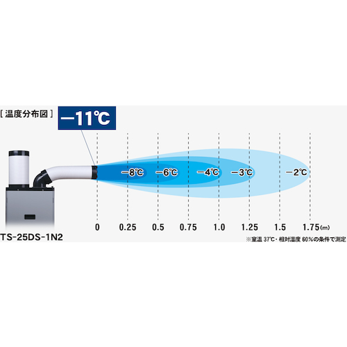 トラスコ　スポットエアコン　三相２００Ｖ首振り機能無（スタンダードタイプ）　TS-25ES-3N2