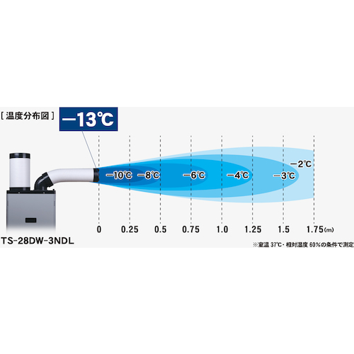 トラスコ　スポットエアコン　単相１００Ｖ首振り機能付（強冷却・ドレンレスタイプ）　TS-28DW-1NDL