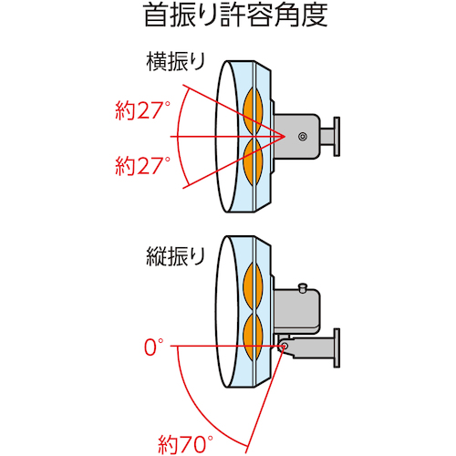 トラスコ　全閉式工場扇　ジェネラルファン　壁掛けタイプ　アルミハネ　ブラック　TFBA-45W-BK