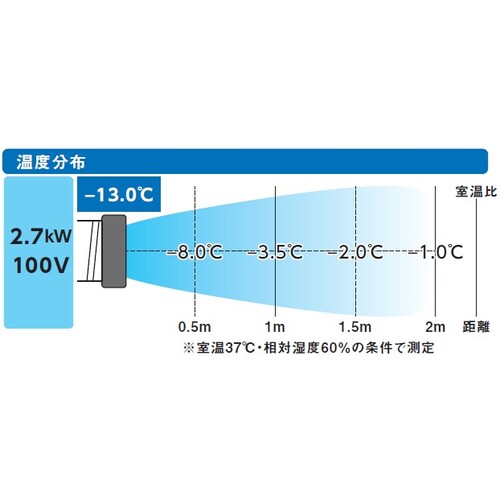 強冷却タイプ】トラスコ スポットエアコン 単層100V首振り機能無