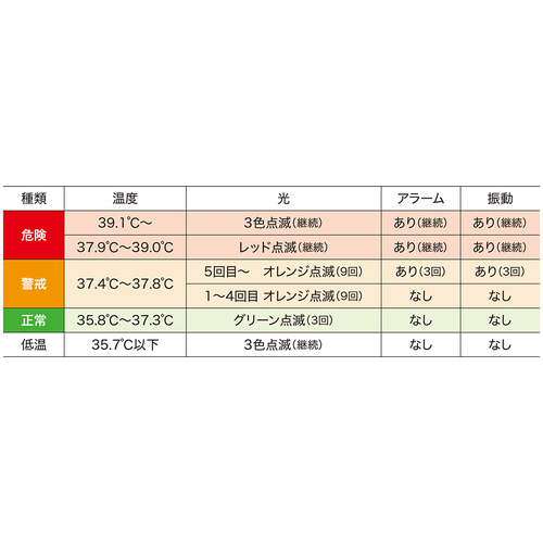 ショーワ　熱中症アラートバンドタイプ　N24-08