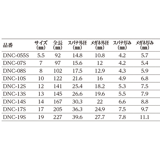 DEEN　ショートコンビネーションレンチ　DNC-__S