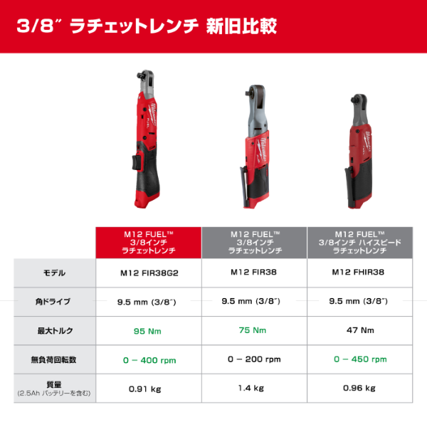 ミルウォーキー　M12　FUEL　3/8インチ　ラチェットレンチ【9月1日発売】　M12 FIR38G2-0B0 JP