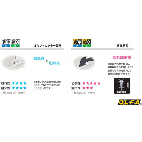 オルファ　ハイパーＡＬ型（オートロック）　193B