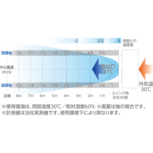 日動 気化式大型冷風機 “クールファン” CF-300N | 公式オンラインショップ - ファクトリーギア