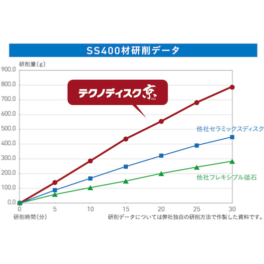 ＡＣ　テクノディスク京（ＫＥＩ）　１００×１５（１６）　＃３６　TD10015-CEK-36