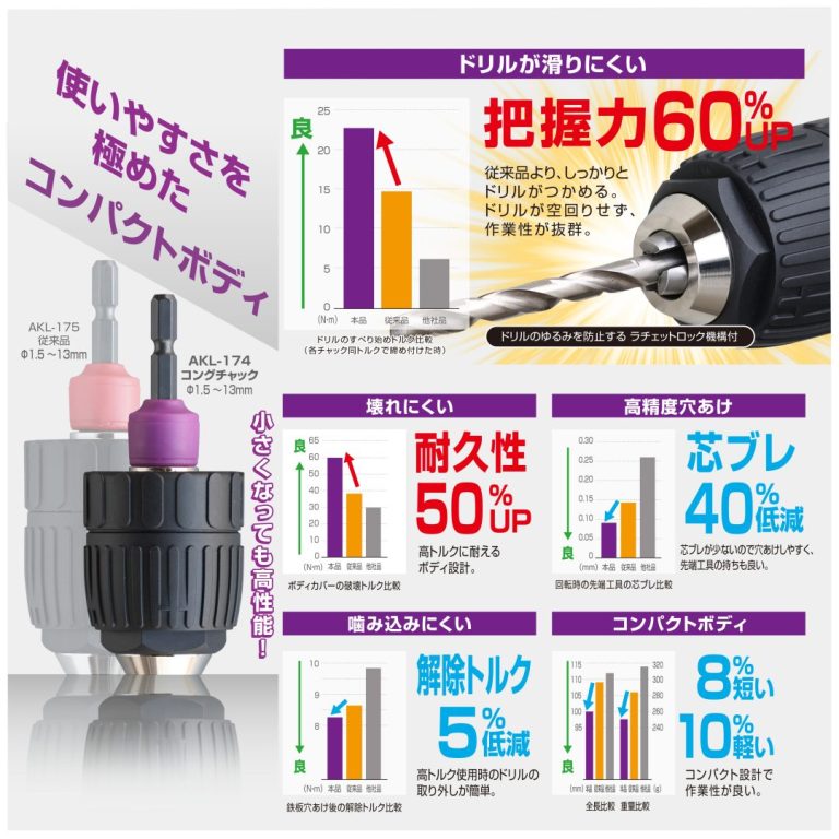 アネックス　インパクト対応キーレスドリルチャック　コングチャック　Φ1.5～13ｍｍ　AKL-174