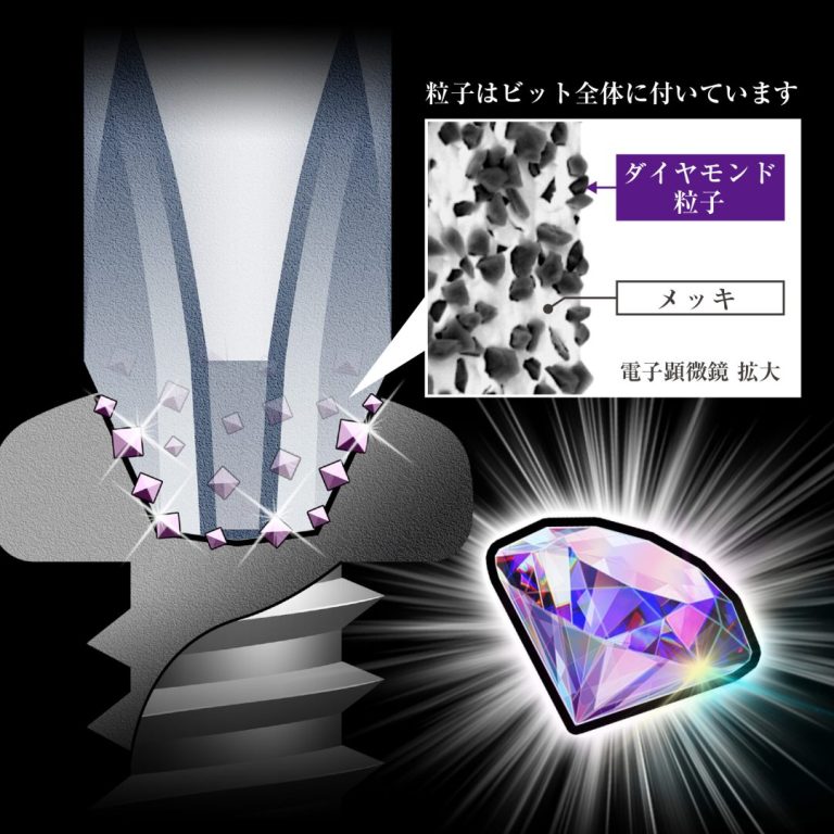 アネックス　ダイヤモンド龍靭ビット　スリムタイプ　1本組　＋2×85　ADRS-2085
