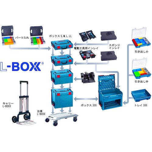 ボッシュ L-BOXX ボックスミニ3個セット L-BOXX-MINI3 | 工具