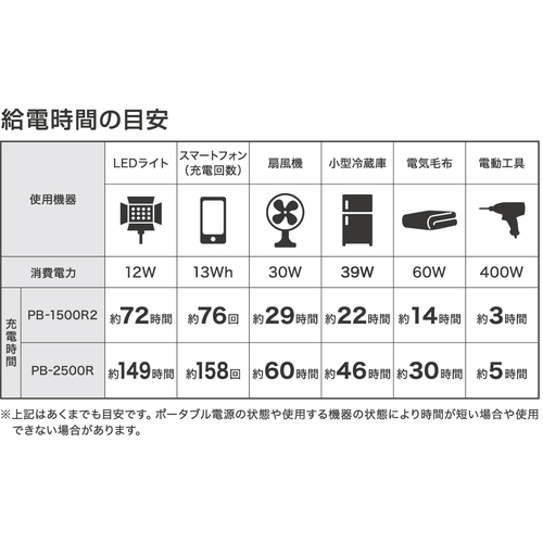 マストツール ポータブル電源 CYGNUS 1500R2 PB-1500R2 | 工具用品専門
