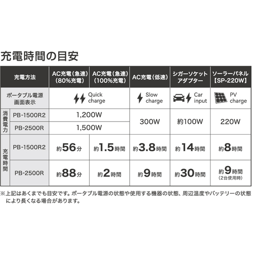 マストツール ポータブル電源 CYGNUS 1500R2 PB-1500R2 | 工具用品専門