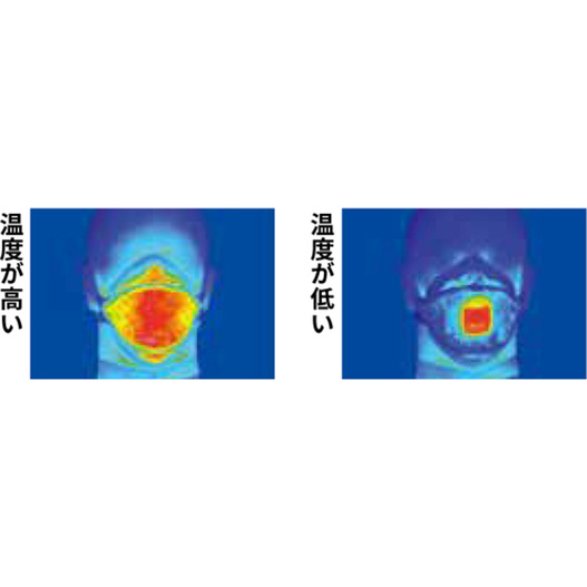 ３Ｍ 使い捨て式防じんマスク ８８０５ ＤＳ２ 排気弁付き （１０枚入