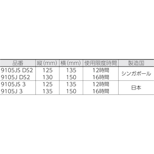 ３Ｍ Ｖフレックス 使い捨て式防じんマスク ９１０５Ｊ-ＤＳ２