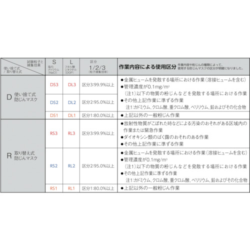 ３Ｍ　Ｖフレックス　使い捨て式防じんマスク　９１０５Ｊ-ＤＳ２　レギュラー　２０枚入り　9105J DS2