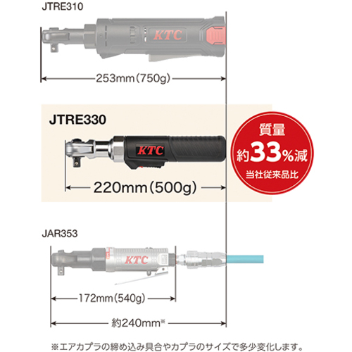 KTC　9.5sq コードレスラチェットレンチセット　JTRE330