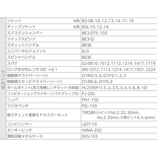KTC 3/8SQ 工具セット（薄型収納メタルケースタイプ） SK3560SS