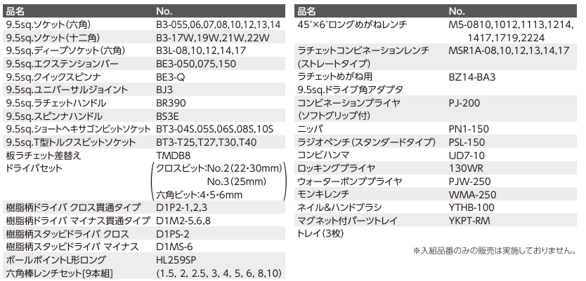 KTC 9.5SQ 工具セット 80点 SK38025XBK 2025 SKセール | 公式 KTC 9.5SQ 工具セット 80点 SK38025XBK 2025 SKセール | 公式