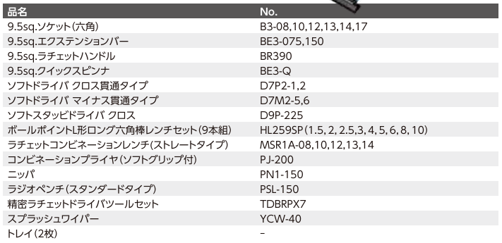 KTC 9.5SQ 工具セット 40点 SK34025XS 2025 SKセール | 公式オンラインショップ - ファクトリーギア