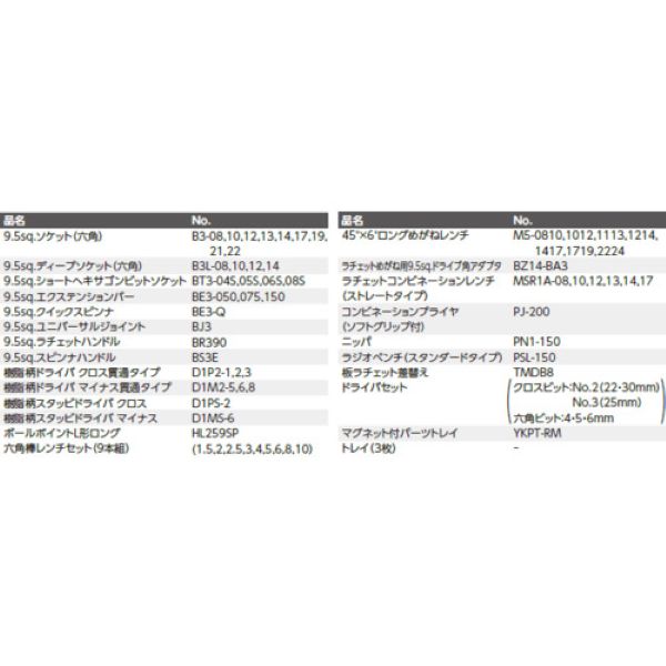 KTC　9.5sq.スタンダードセット【66点】（3段3引出し）　SKセール2026