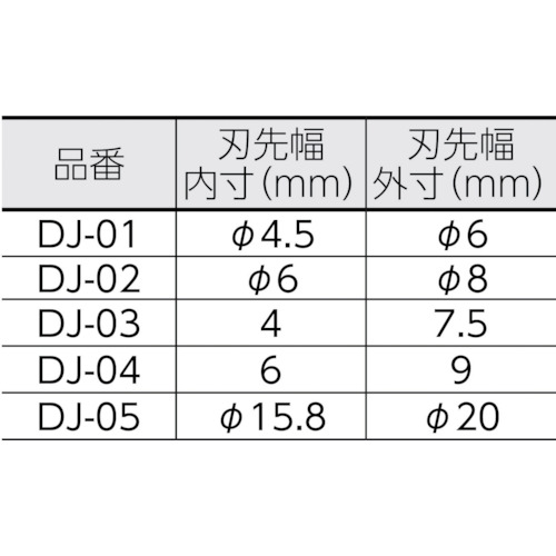 エンジニア　ジャックドライバー　DJ-03