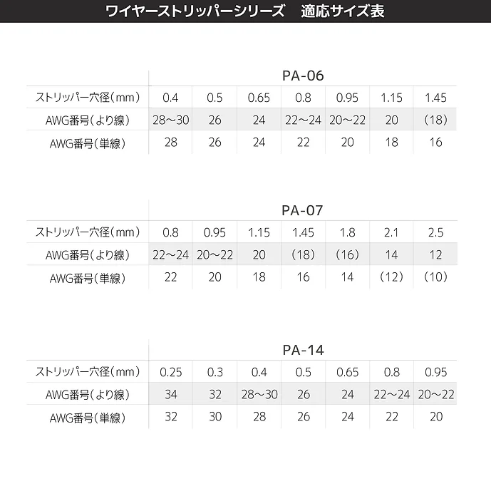 エンジニア　ワイヤーストリッパー　細線用　１７５ｍｍ　PA-06