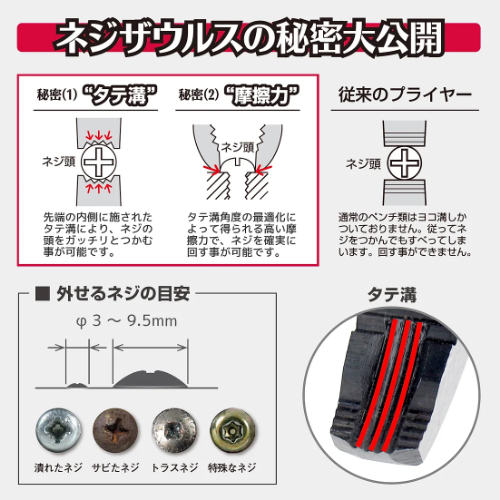 エンジニア　ネジザウルスSE　PZ-22