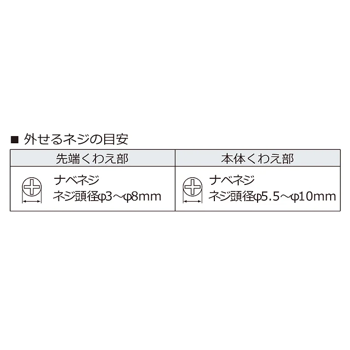 エンジニア　ネジザウルス　PZ-55