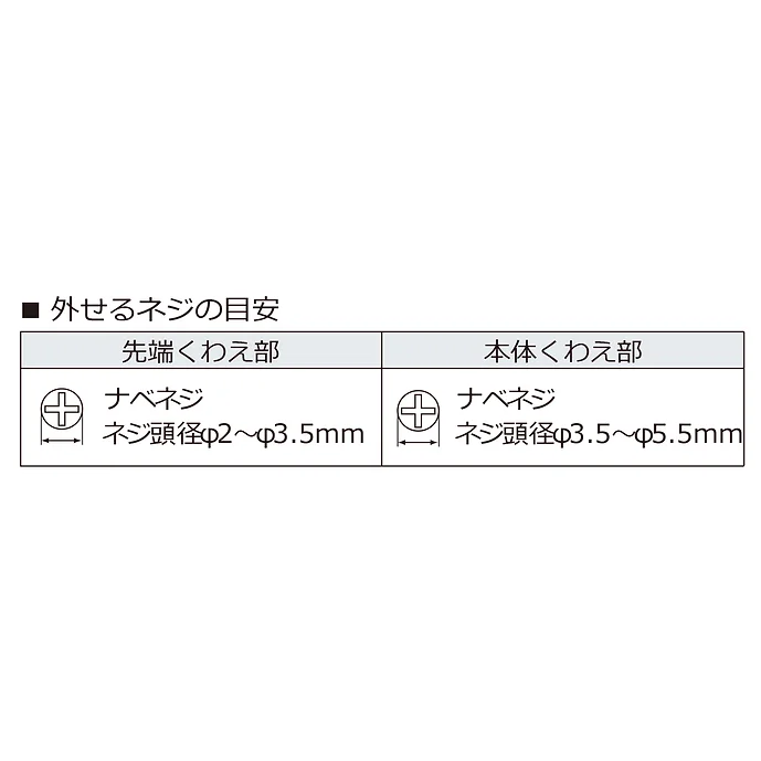 エンジニア　ネジザウルスＭ２　PZ-57