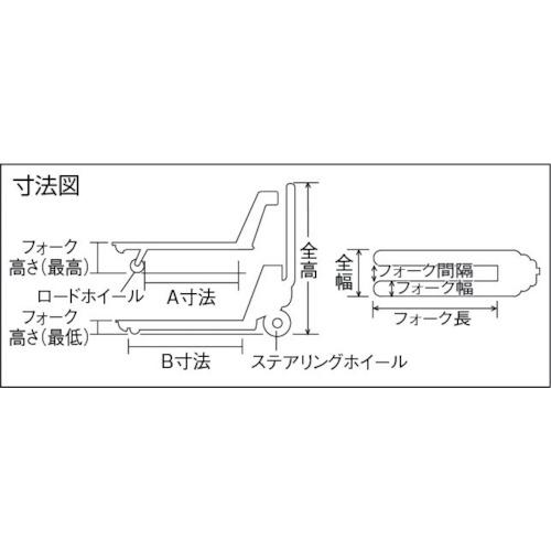 トラスコ　ハンドパレットトラック　1.5ｔ用　L1050XW550　軽量型　THPT15-105-55S