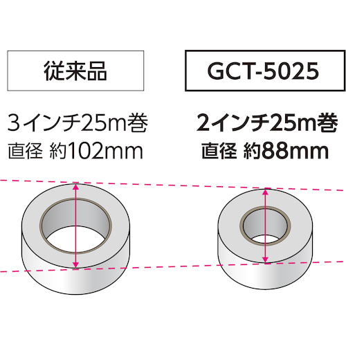 トラスコ　倍巻きクロス粘着テープ　幅５０ｍｍＸ長さ２５ｍ　GCT-5025
