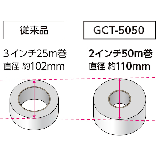 トラスコ 倍巻きクロス粘着テープ 幅５０ｍｍＸ長さ５０ｍ GCT-5050