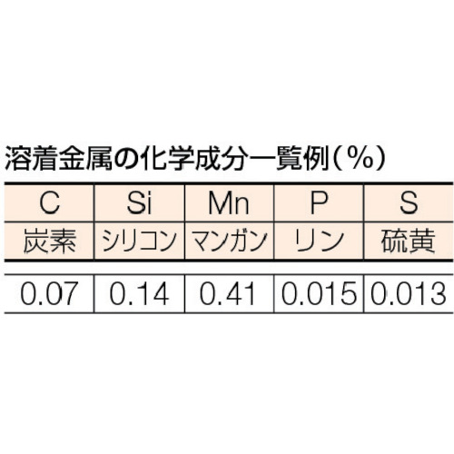 トラスコ　一般軟鋼用溶接棒　心線径２．０ｍｍ　棒長２５０ｍｍ　TSR2-205