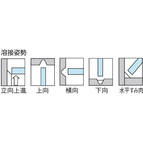 トラスコ　一般軟鋼用溶接棒　心線径２．０ｍｍ　棒長２５０ｍｍ　TSR2-205