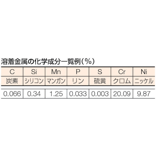 トラスコ　ステンレス用溶接棒　心線径２．６ｍｍ　棒長３００ｍｍ　TSS308-265