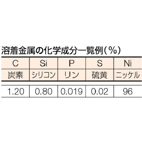 トラスコ　鋳物用溶接棒　心線径２．６ｍｍ　棒長３００ｍｍ　TSC1-264