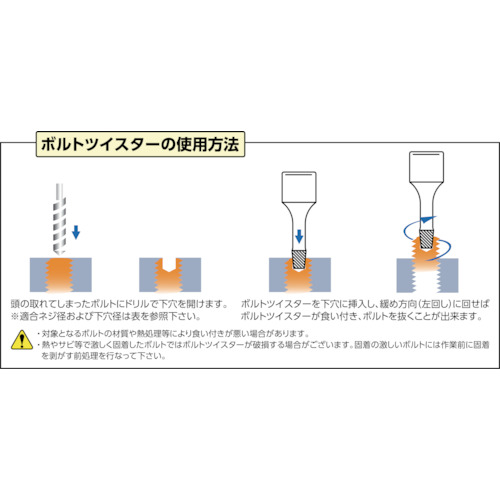 コーケン　ボルトツイスターセット　RS3129/6-L32